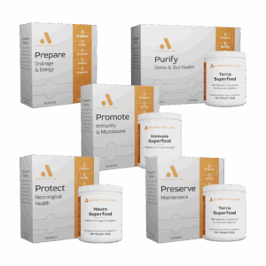 Holobiome Roadmap Bundle