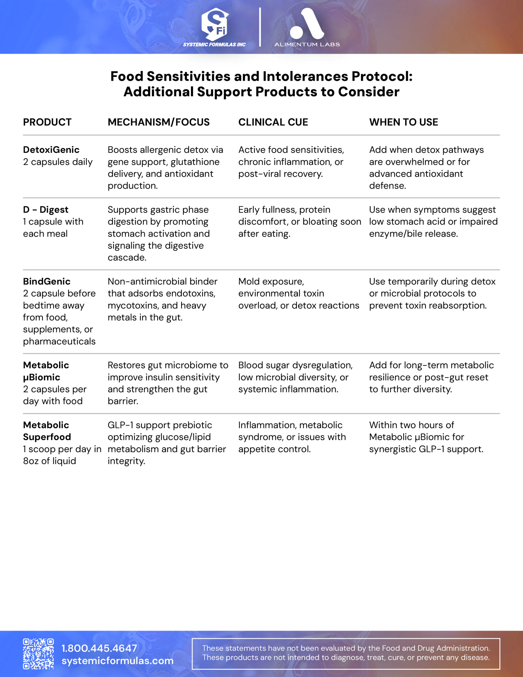 Food Sensitivities Protocol