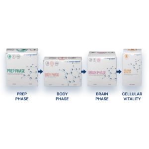 Deep Cellular Detox System