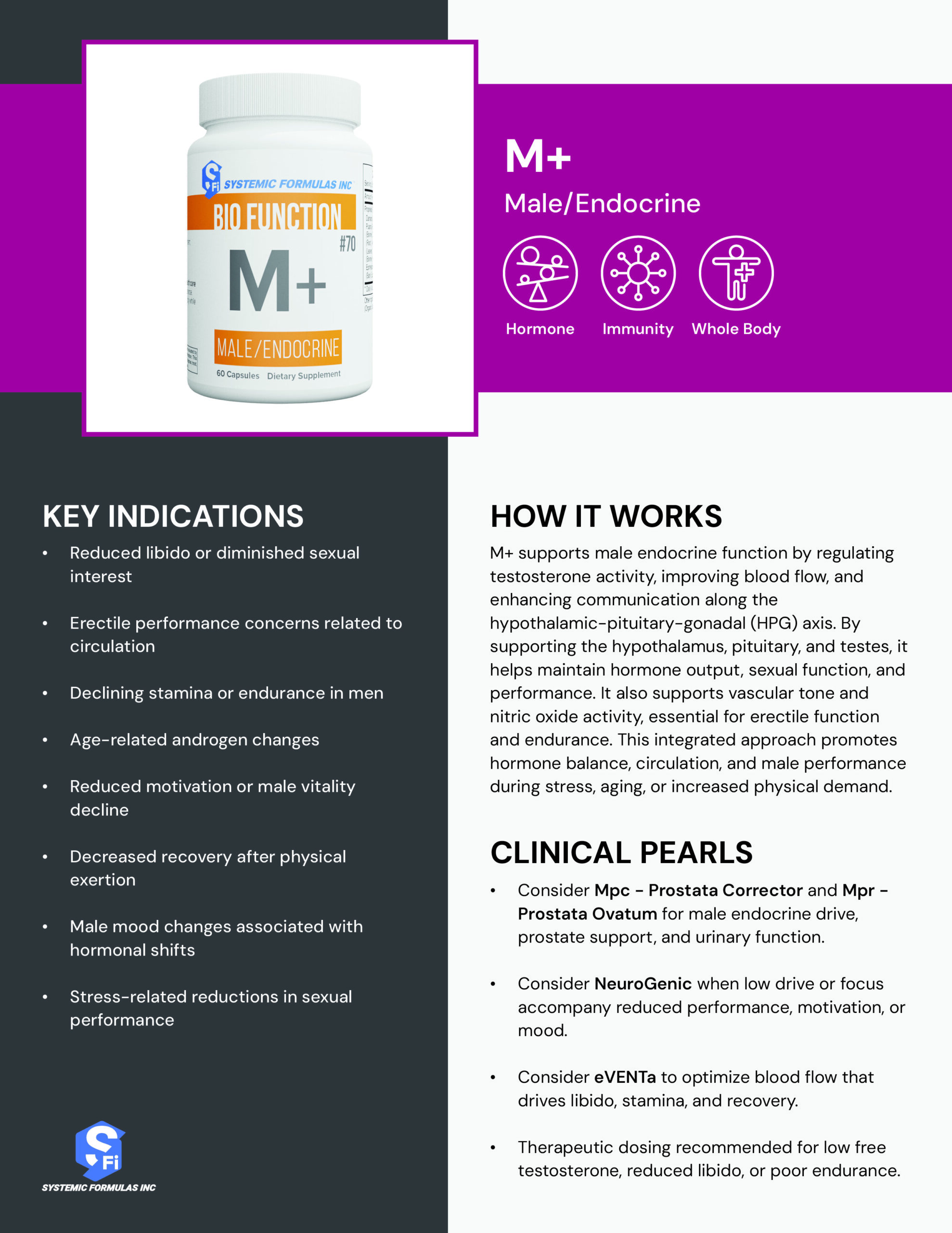 M+ Practitioner Reference Guide