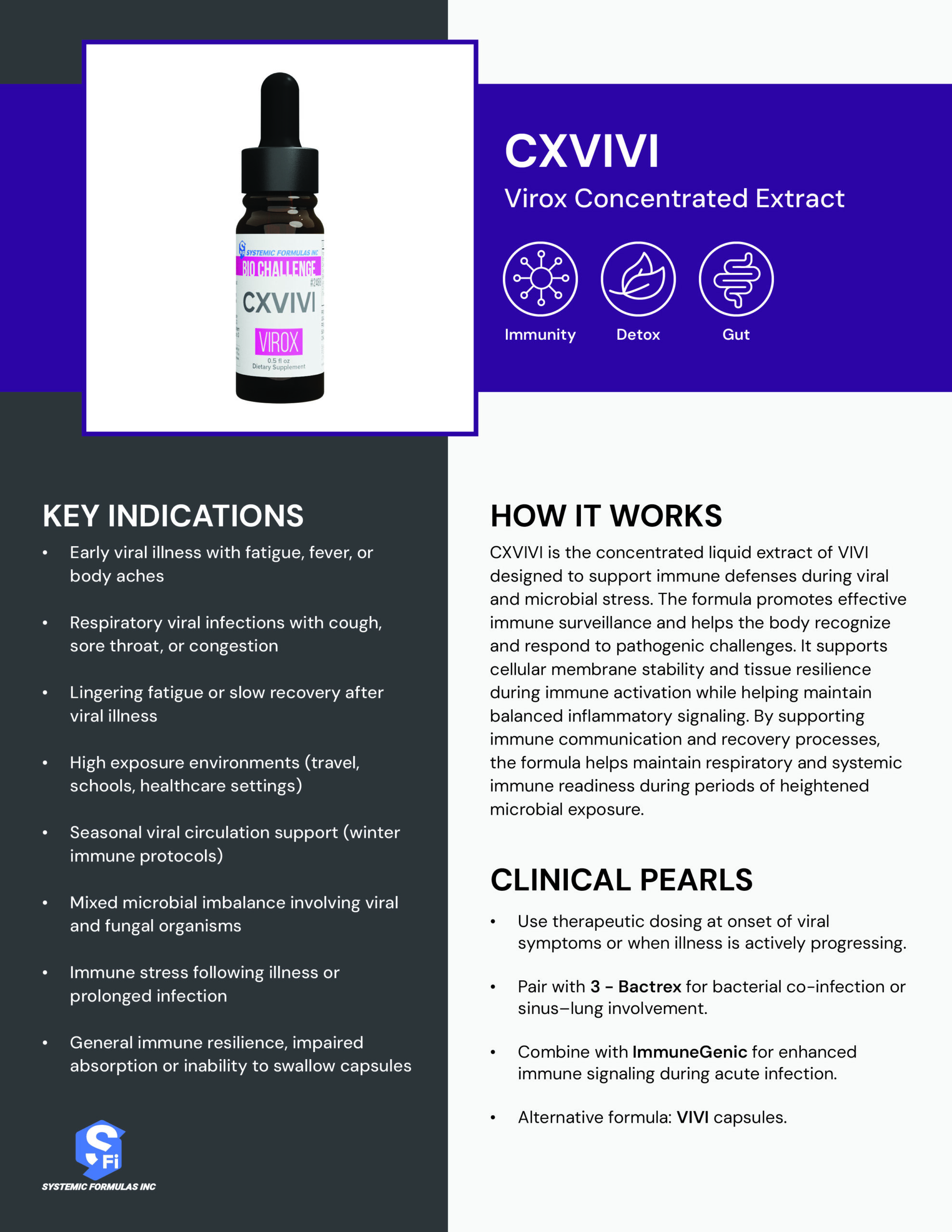 CXVIVI Practitioner Reference Guide