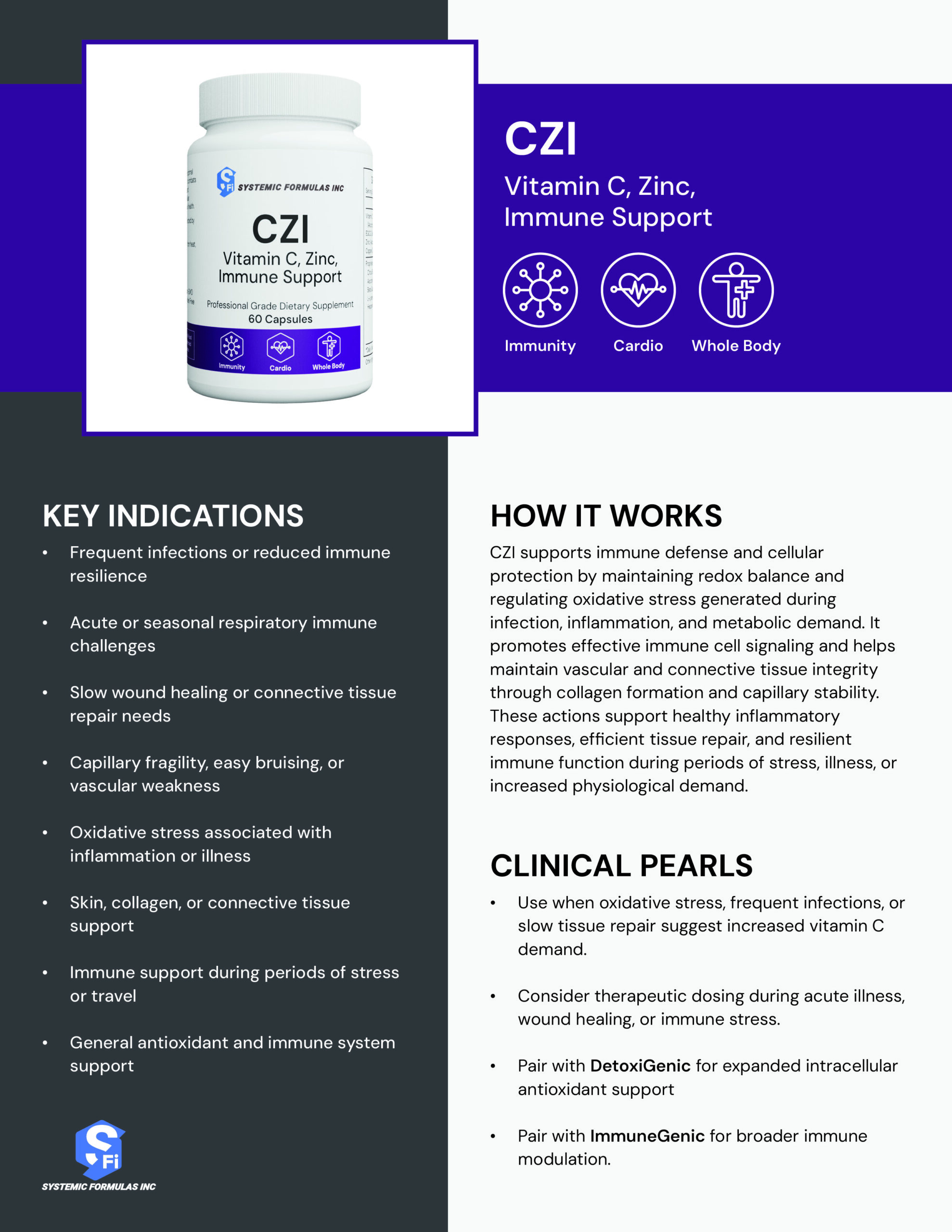 CZI Practitioner Reference Guide